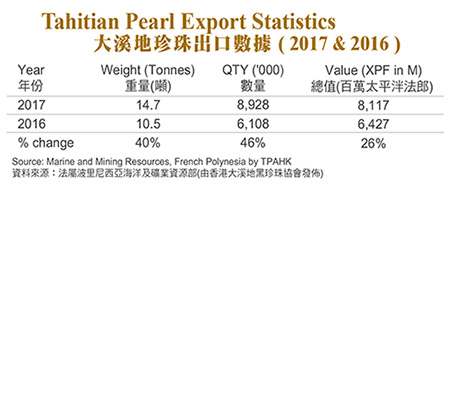 Pearl Quality Chart